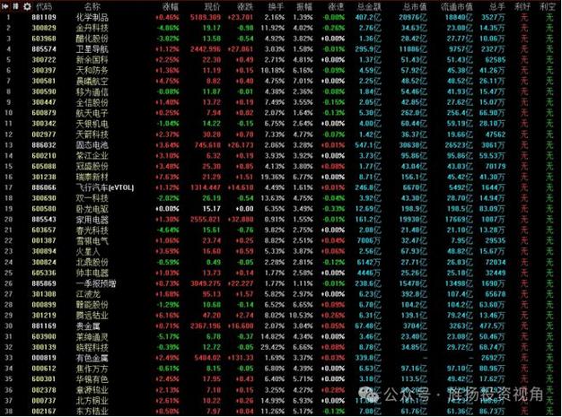 1月14日赛意信息飙升6.57%，信澳核心科技混合A基金重仓受益