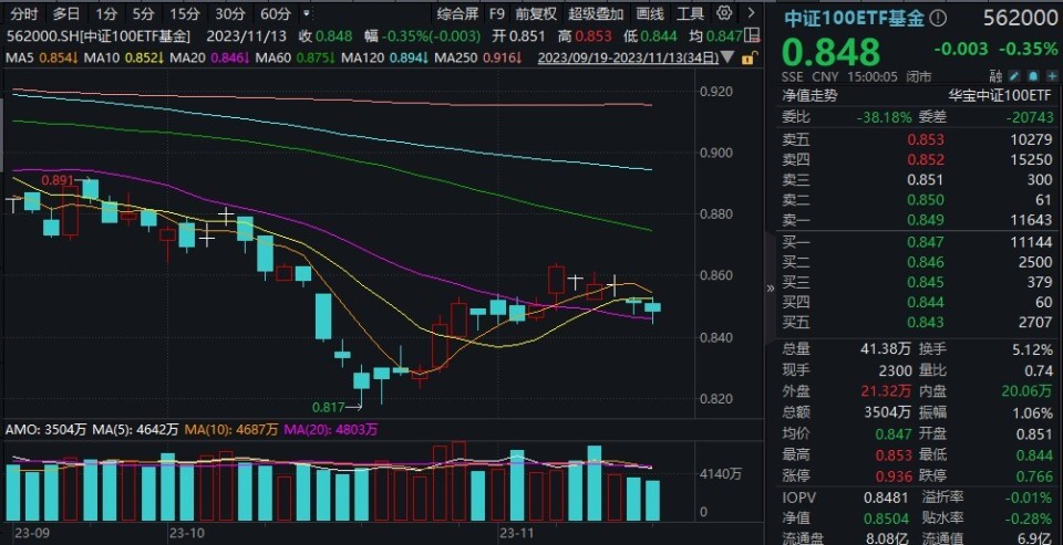 国防军工强势回归！应流涨停，工业地天板，ETF（512810）涨3.49%创新高