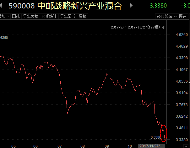 1月14日易点天下飙升13.13%，中邮战略新兴产业A基金重仓受益