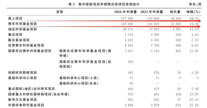 2025年度国家自然科学基金项目指南震撼发布，科研新风向标！