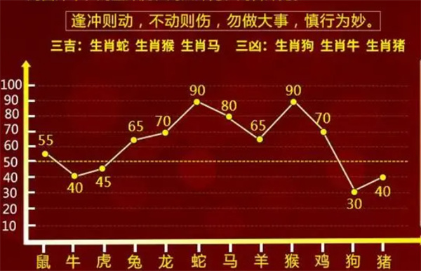 古探 第118页