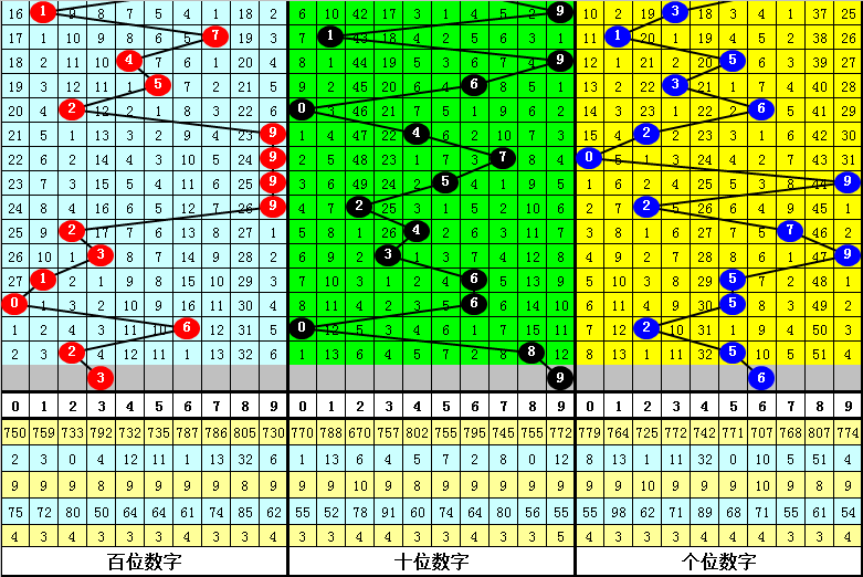 三肖必中特三肖中特期期准|实用释义解释落实